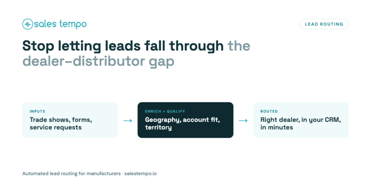 lead-routing-flow-1200x628