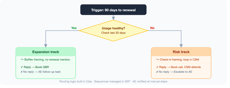 trigger3_renewal_flowchart